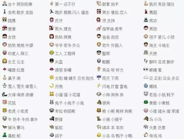 表情符号图案大全意思2021微信新表情含义图解大全