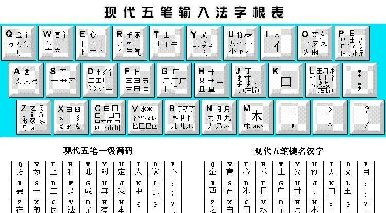 手机打字用什么方法最快?