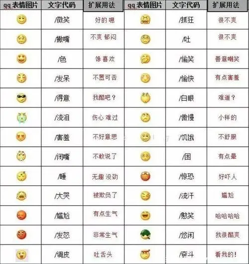最新微信表情包2022最新版含义(微信表情含义图解大全对照表)