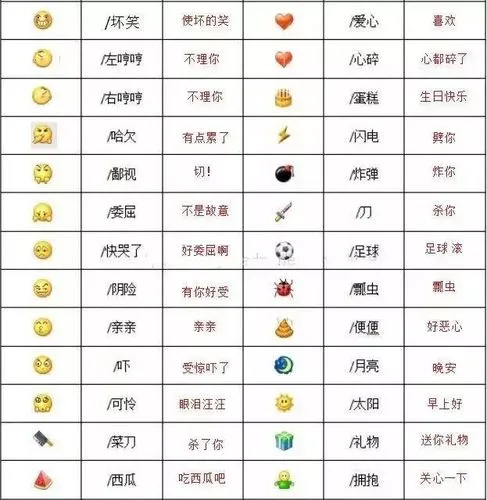 微信自带表情包的含义你都知道吗