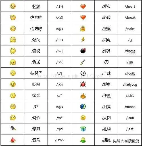 85个表情包含义对照表(微信表情包含义图解大全)