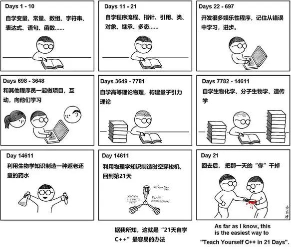 《21天自学c》