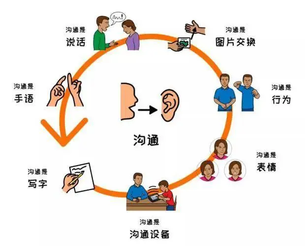 人是一种会说话的动物,都有一张嘴,有两个功能,一