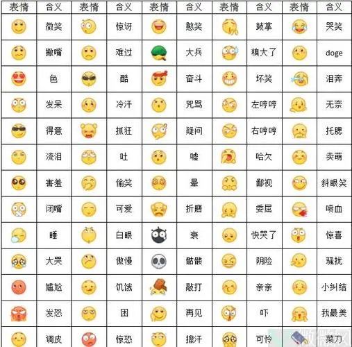 二,其他表情大家在qq聊天时发送表情包,是一个很好的聊天方式,各种