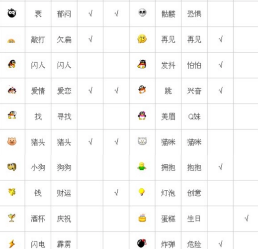 2018微信满屏幕表情指令只要将鼠标移动到表情上面就会