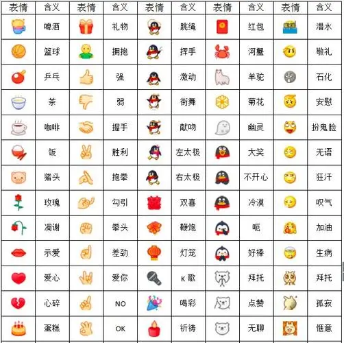 2016年pc版qq表情含义大全