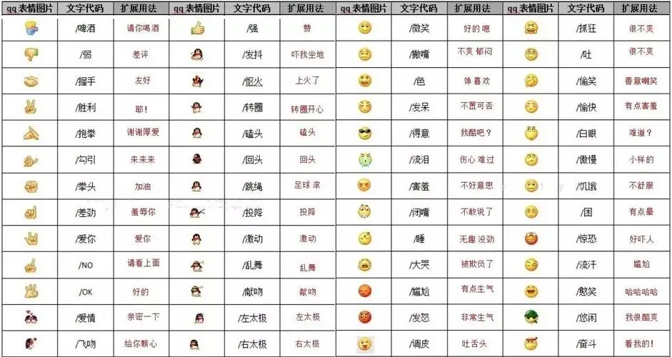 微信表情包每个表情代表什么意思